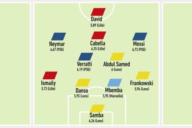 sohu搜狐首页-《队报》评选法甲半程最佳阵容 姆巴佩为何落选？